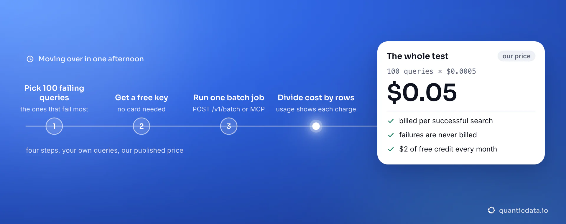 Moving over in one afternoon, in four steps: pick 100 failing queries, get a free key, run one batch job, divide cost by delivered rows; the whole test is 100 × $0.0005 = $0.05.