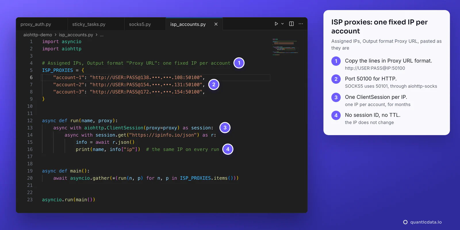 Visual Studio Code with isp_accounts.py and four numbered steps: three QuanticData ISP lines in Proxy URL format on port 50100 with the IPs masked, one ClientSession(proxy=...) per IP, and a comment that the IP is the same on every run because ISP lines have no session ID or TTL