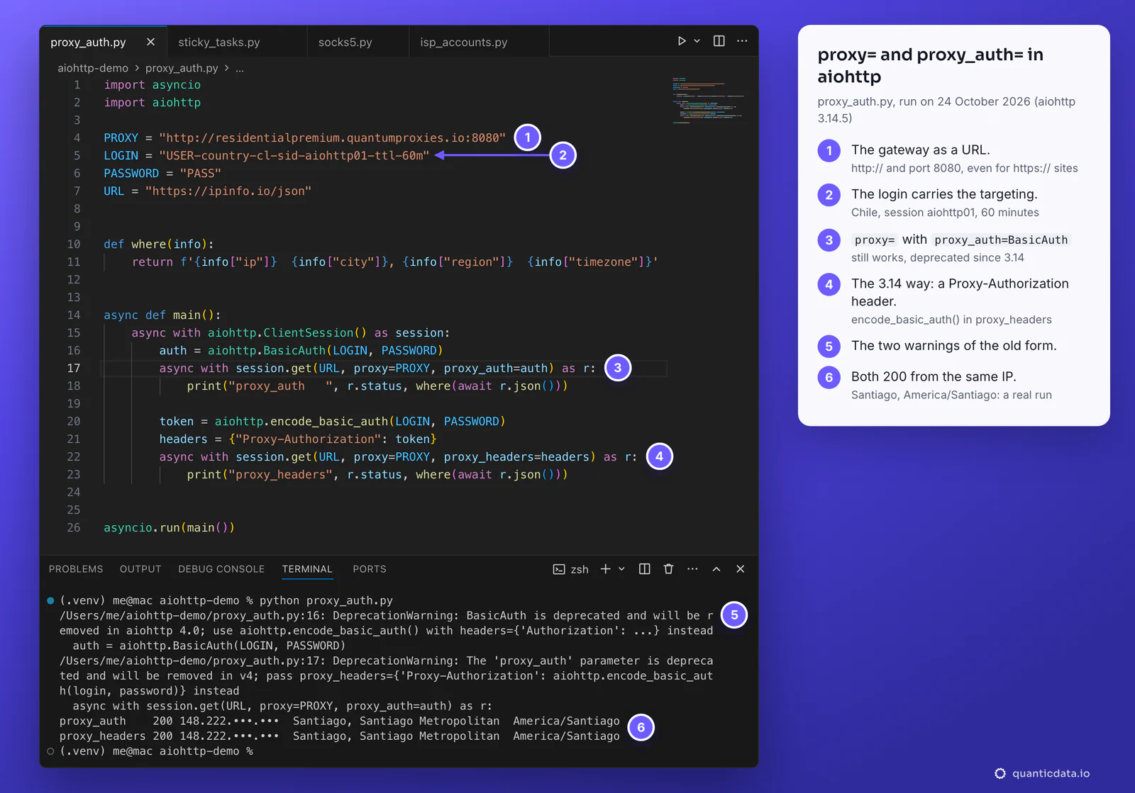 Visual Studio Code with proxy_auth.py and six numbered steps: the gateway URL on port 8080, the username with country cl and session aiohttp01, proxy= with proxy_auth=aiohttp.BasicAuth, the same request with a Proxy-Authorization header from encode_basic_auth, the two DeprecationWarnings in the terminal and two 200 responses from the same IP in Santiago, America/Santiago