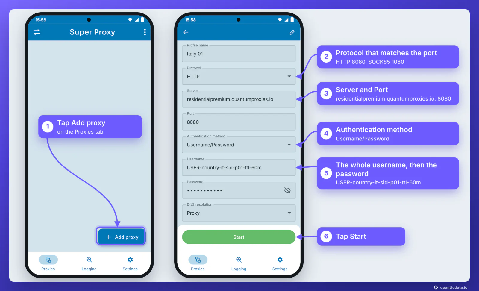 Super Proxy on Android, redrawn with our values: the Proxies tab with Add proxy, then the new profile with six numbered steps: 1 tap Add proxy, 2 Protocol HTTP to match port 8080 (SOCKS5 uses 1080), 3 Server residentialpremium.quantumproxies.io and Port 8080, 4 Authentication method Username/Password, 5 the whole username USER-country-it-sid-p01-ttl-60m and the password, 6 tap Start