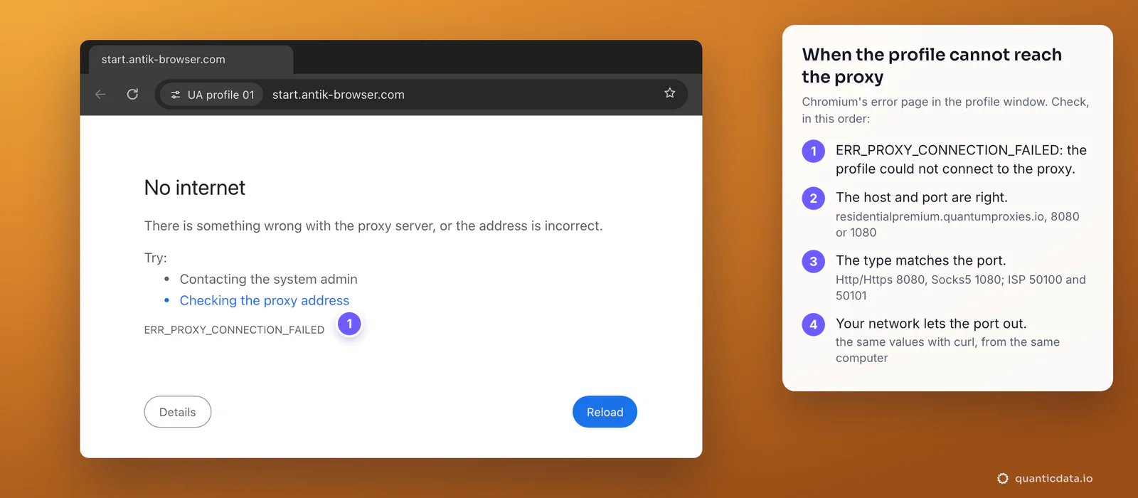 The window of an Antik Browser profile with Chromium's error page: No internet, There is something wrong with the proxy server, or the address is incorrect, ERR_PROXY_CONNECTION_FAILED; beside it what to check in order: the host and port, the type that matches the port (Http/Https 8080, Socks5 1080, ISP 50100 and 50101), a network that lets the port out