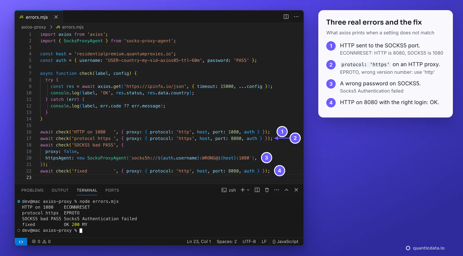 VS Code with errors.mjs and its real output: HTTP sent to port 1080 gives ECONNRESET, protocol https on the HTTP port gives EPROTO, a wrong SOCKS5 password gives Socks5 Authentication failed, and HTTP on port 8080 with the right login returns 200 from MY; four numbered steps beside it