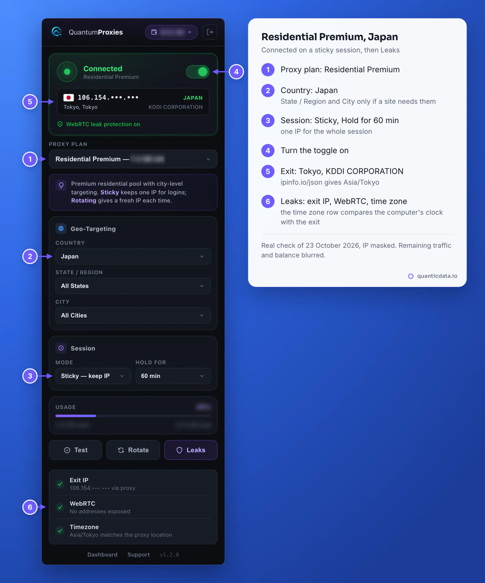 The real Quantum Proxies Manager popup in Brave connected on a Residential Premium plan: Country Japan, Session Sticky with Hold for 60 min, the toggle on, the exit 106.154 and masked digits in Tokyo on KDDI CORPORATION with WebRTC leak protection on, and the Leaks results: exit IP via proxy, no WebRTC addresses exposed, time zone Asia/Tokyo matching the proxy; six numbered markers match the steps beside it