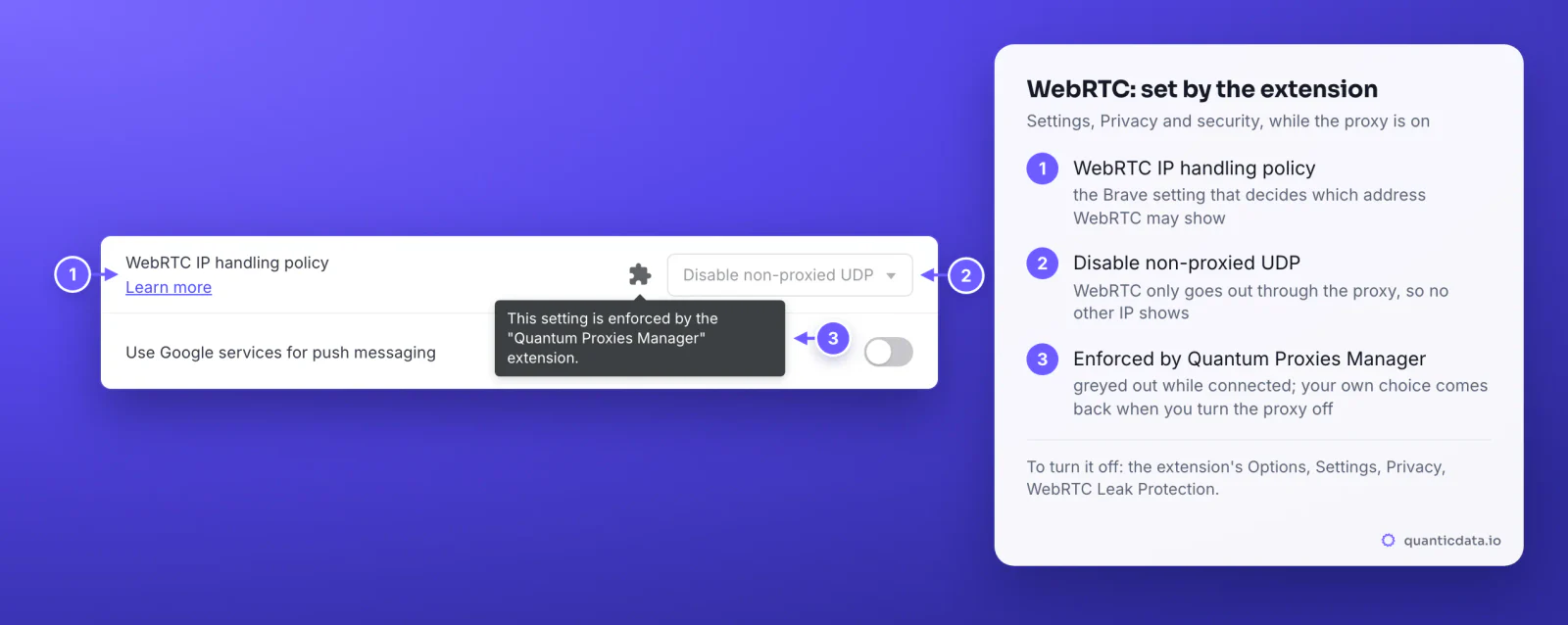 The WebRTC IP handling policy row of Brave's Privacy and security settings while Quantum Proxies Manager is connected: the dropdown greyed out on Disable non-proxied UDP with the extension icon beside it and the tooltip This setting is enforced by the Quantum Proxies Manager extension; three numbered markers and the steps beside it