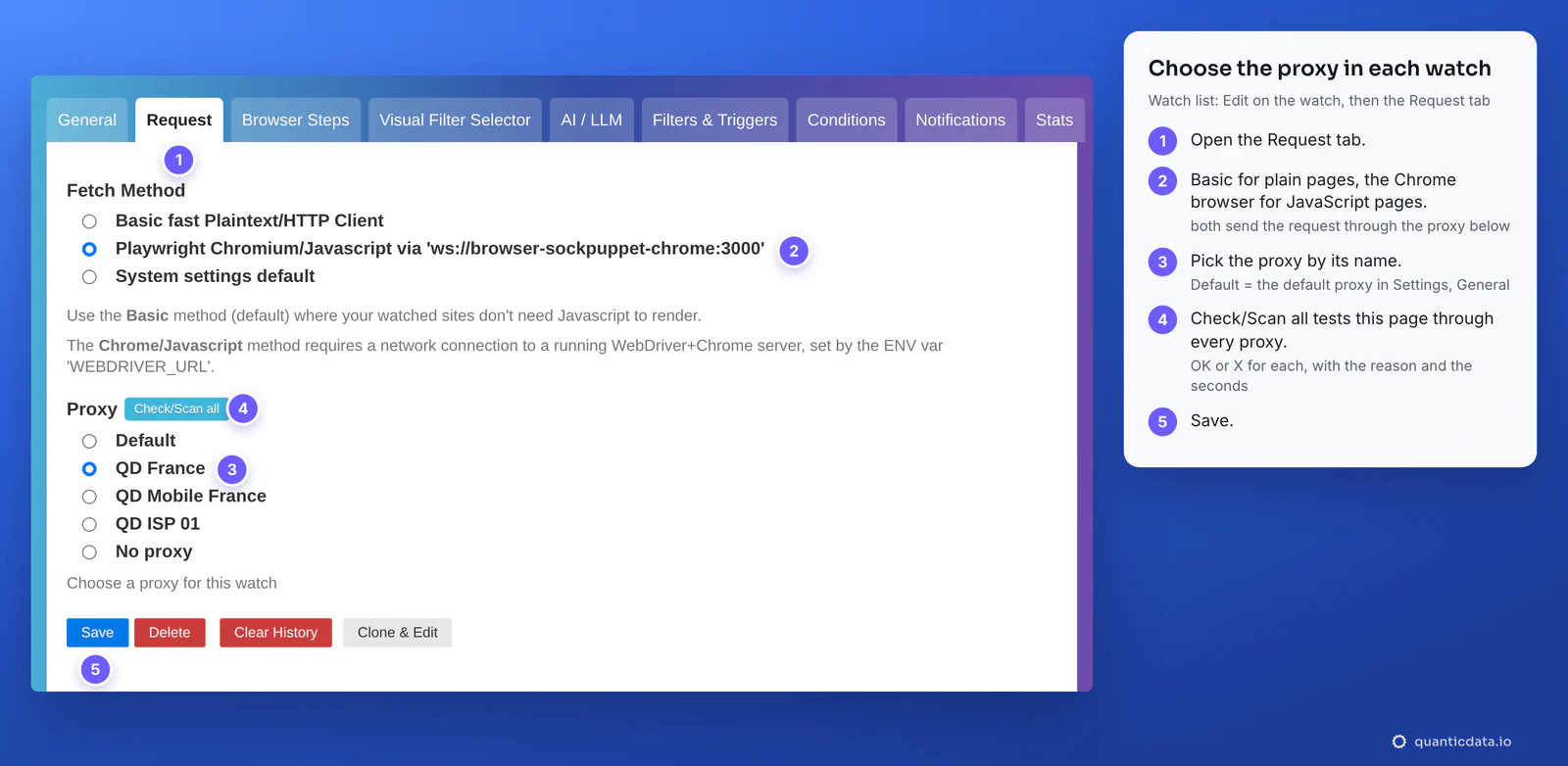 The Request tab of a Changedetection.io watch, redrawn: Fetch Method set to the Playwright Chromium browser, the Proxy list with Default, QD France selected, QD Mobile France, QD ISP 01 and No proxy, the Check/Scan all button and Save, with five numbered steps beside it