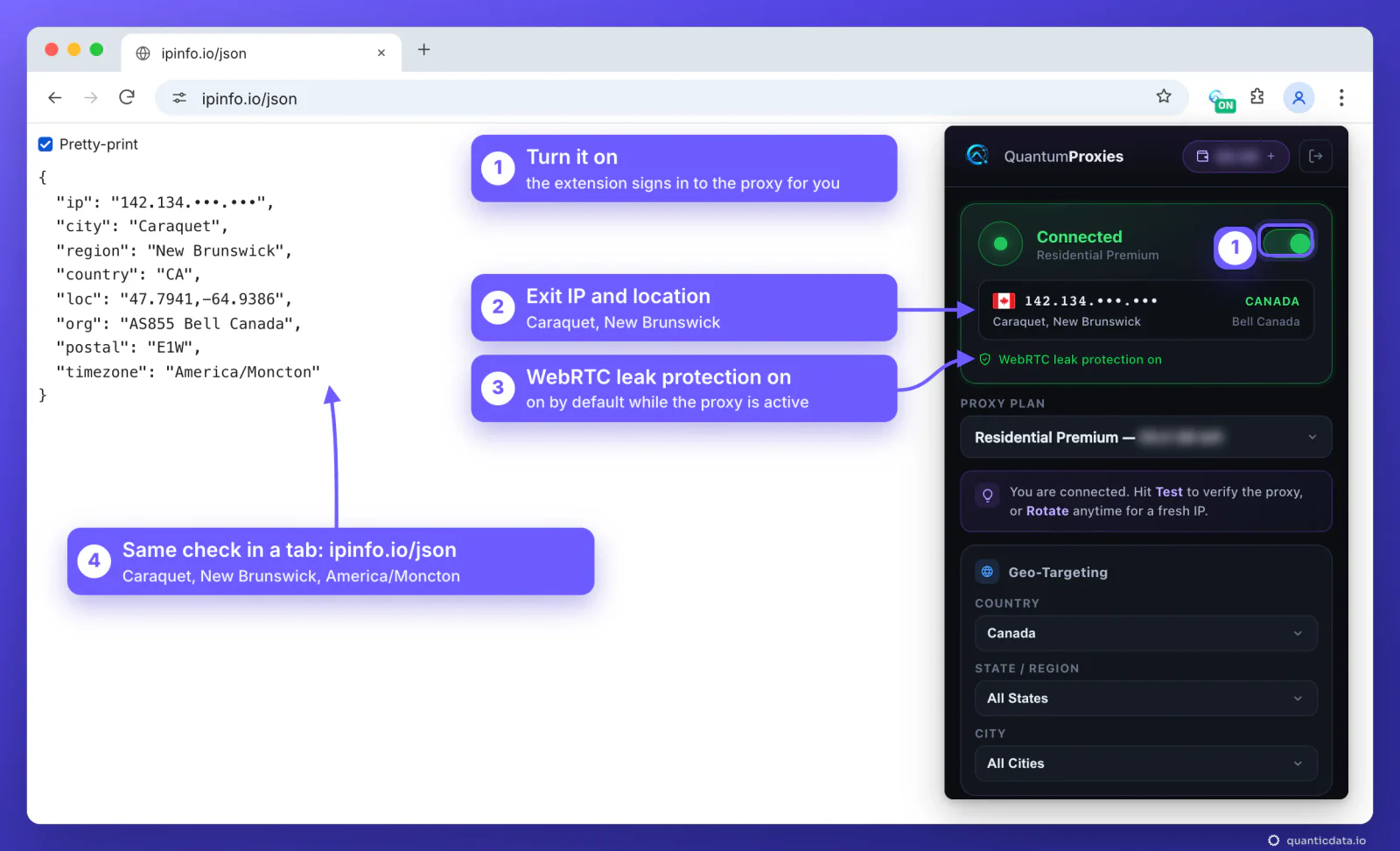 Chrome with Quantum Proxies Manager connected on a Residential Premium Canada sticky session: the toggle on, the exit IP in Caraquet, New Brunswick, on Bell Canada, WebRTC leak protection on, and ipinfo.io/json in a tab with city Caraquet, region New Brunswick, country CA and time zone America/Moncton; IP masked