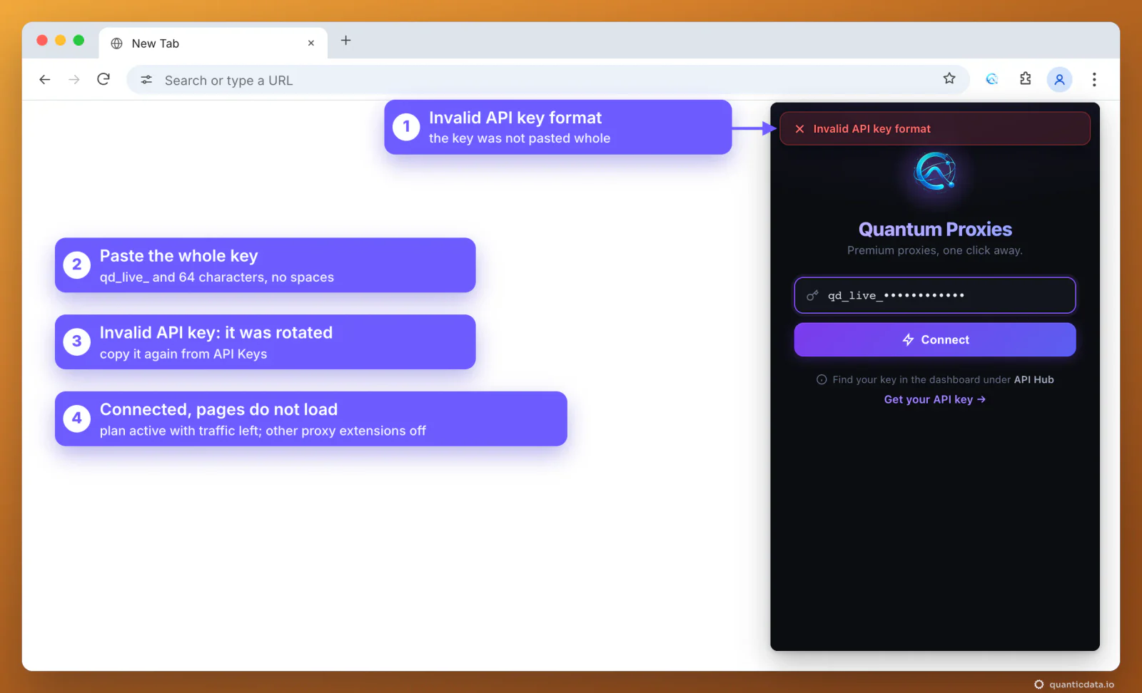 Quantum Proxies Manager sign-in screen in Chrome with the error Invalid API key format and numbered notes: paste the whole key, qd_live_ and 64 characters with no spaces; copy it again from API Keys if it was rotated; if pages do not load once connected, check that the plan is active with traffic left and that other proxy extensions are off