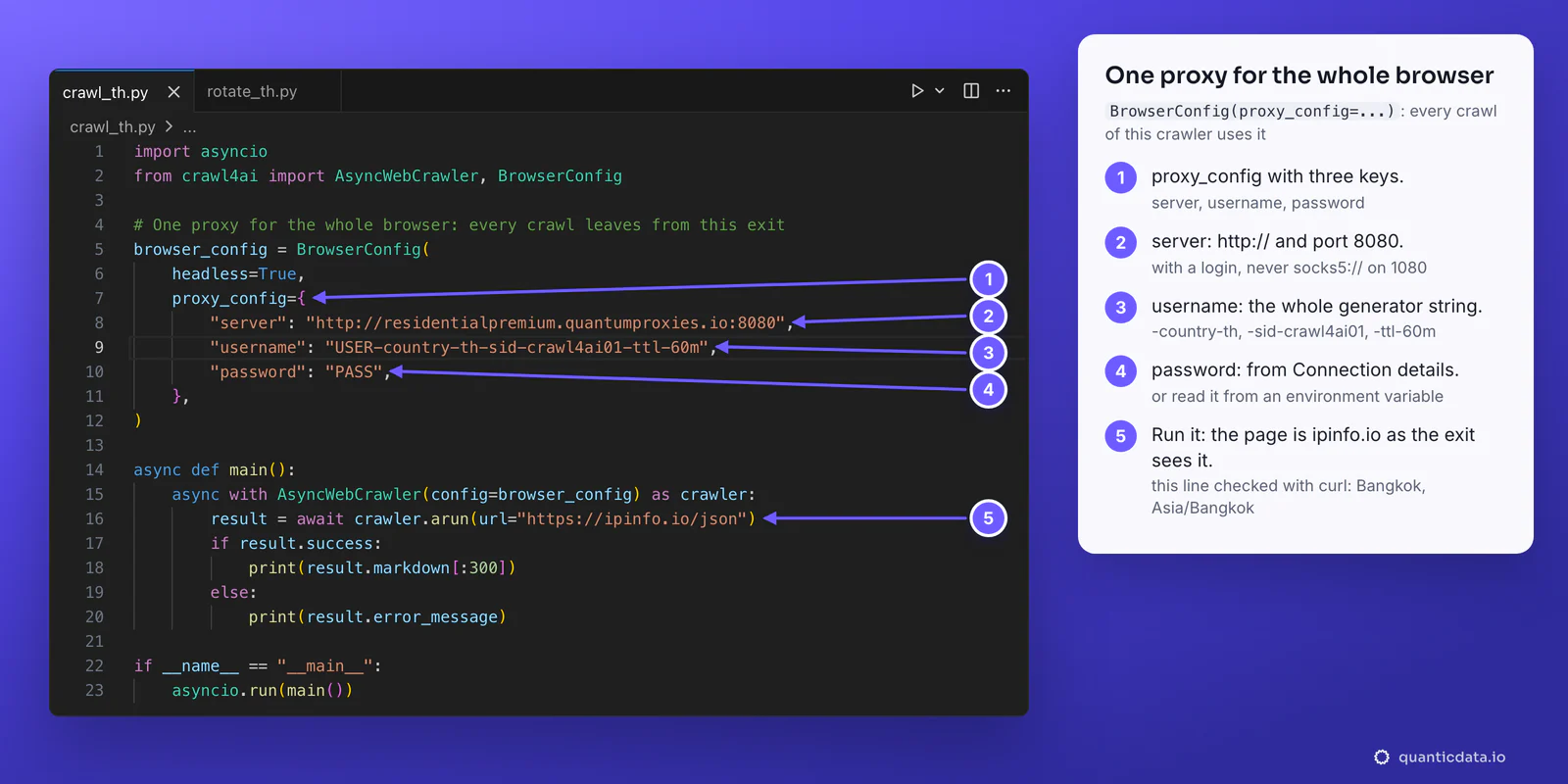 A Crawl4AI script in a code editor with five numbered steps beside it: proxy_config in BrowserConfig, the server http://residentialpremium.quantumproxies.io:8080, the username USER-country-th-sid-crawl4ai01-ttl-60m, the password, and the crawl of ipinfo.io