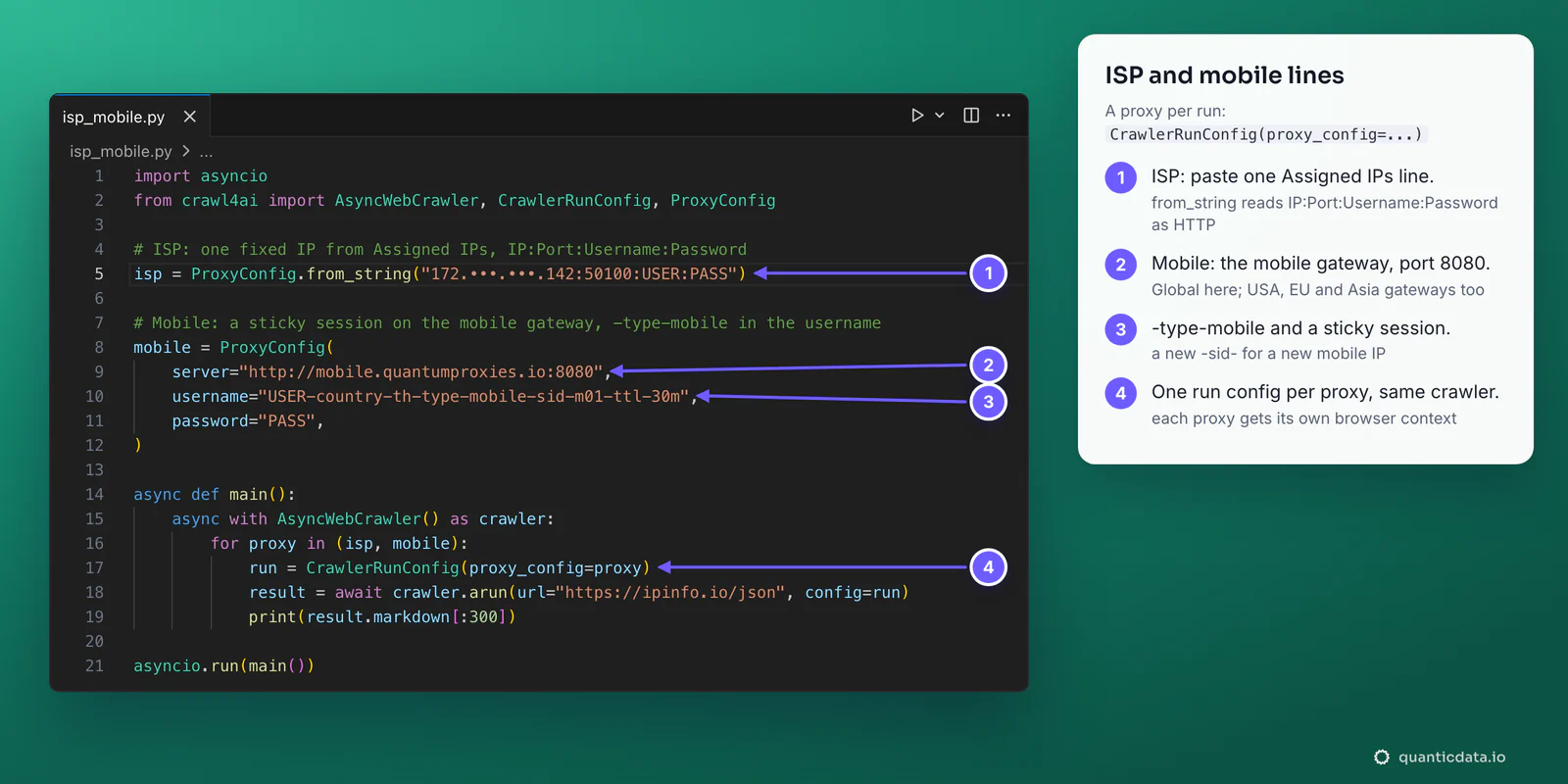 A Crawl4AI script in a code editor with four numbered steps: an ISP proxy from the line 172.x.x.142:50100:USER:PASS (IP masked) read with ProxyConfig.from_string, a mobile proxy on http://mobile.quantumproxies.io:8080 with USER-country-th-type-mobile-sid-m01-ttl-30m, and one CrawlerRunConfig per proxy