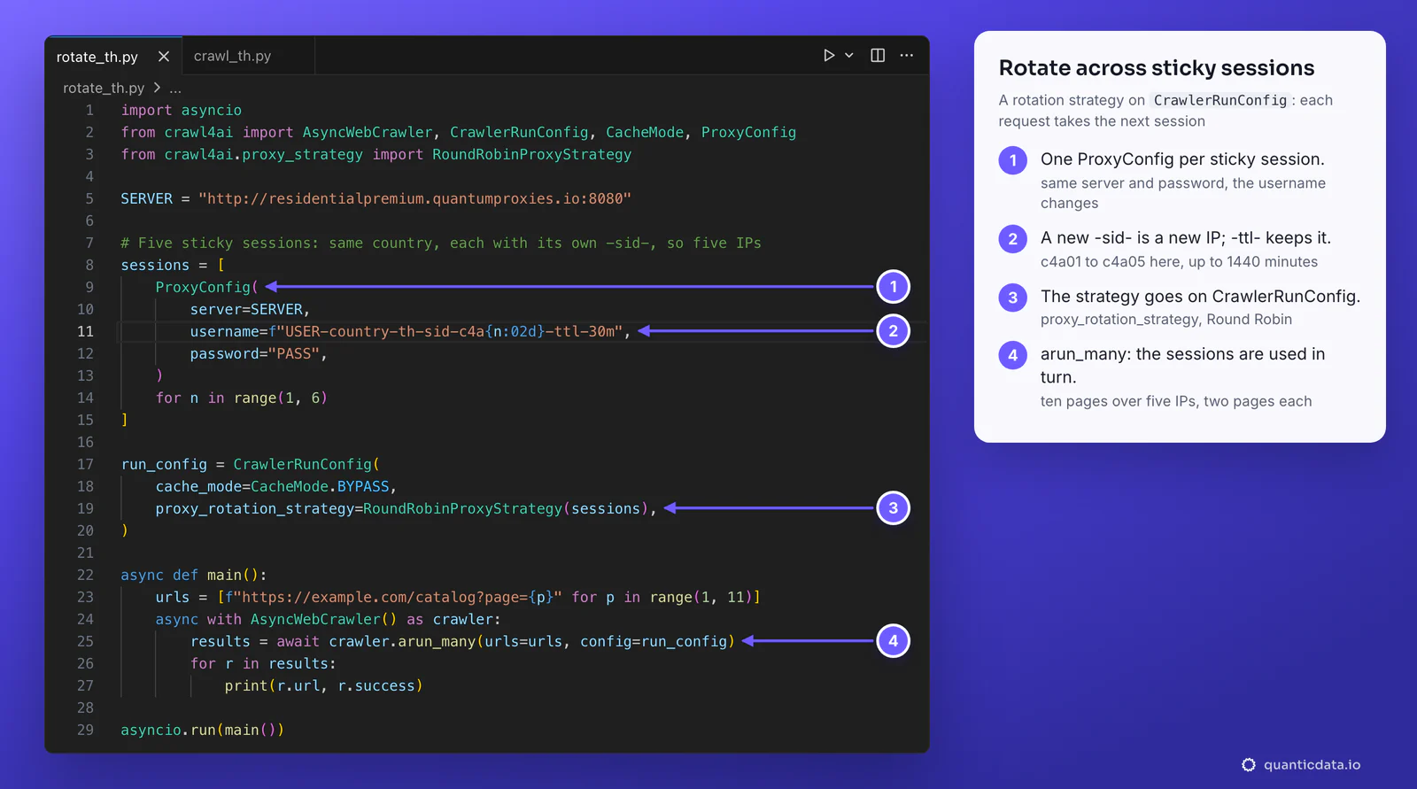 A Crawl4AI script in a code editor with four numbered steps: five ProxyConfig objects with sticky sessions USER-country-th-sid-c4a01 to c4a05, the -ttl- that keeps each one, RoundRobinProxyStrategy on CrawlerRunConfig and arun_many over ten pages