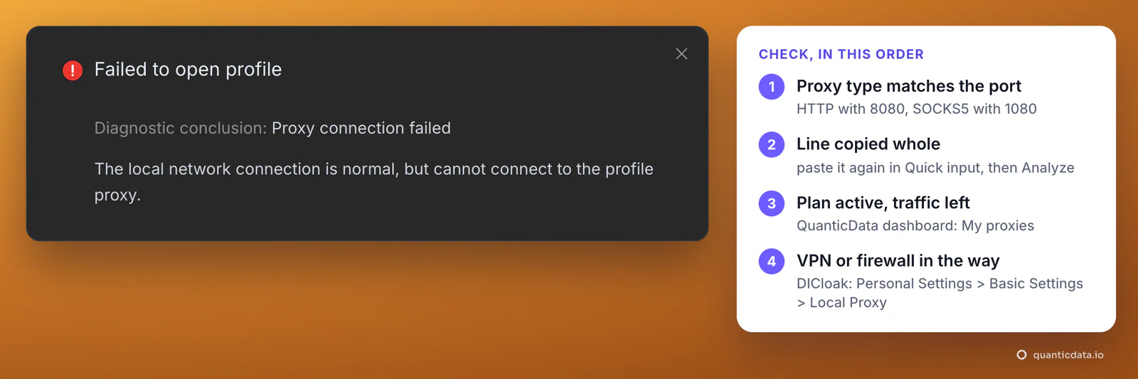 DICloak message Failed to open profile with the diagnostic conclusion Proxy connection failed, and the four checks in order: the proxy type matches the port (HTTP 8080, SOCKS5 1080), the line copied whole, the plan active with traffic left, a VPN or firewall in the way