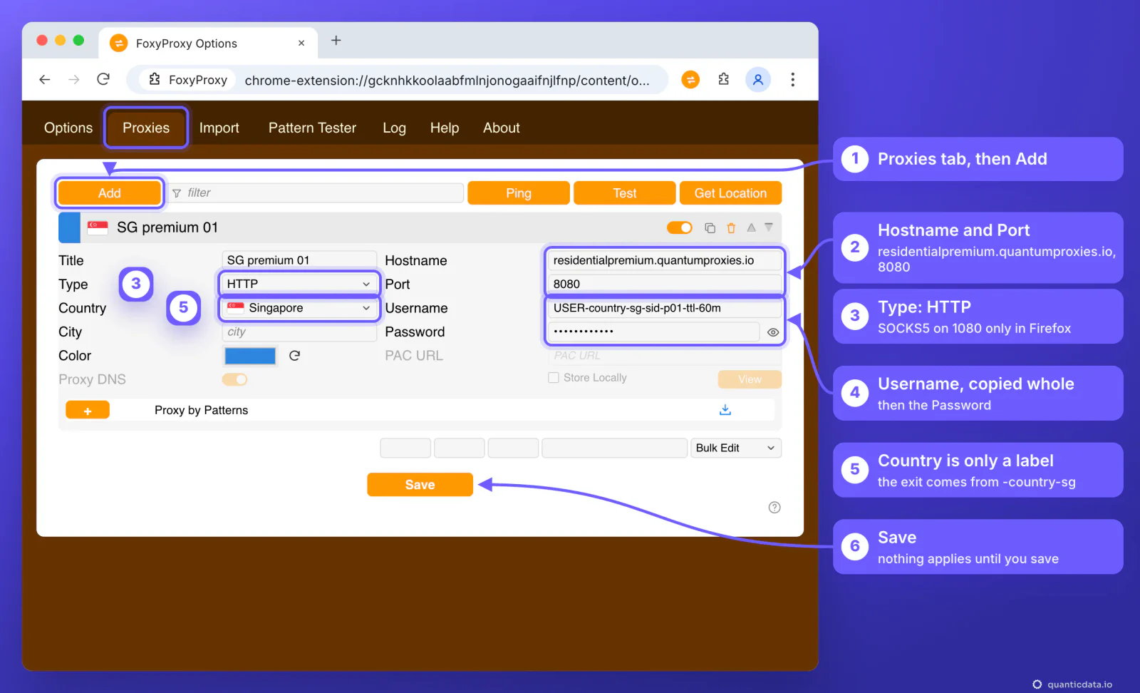 FoxyProxy Options page in Chrome, Proxies tab, with a QuanticData proxy added and six numbered notes: 1 Proxies tab then Add, 2 Hostname residentialpremium.quantumproxies.io and Port 8080, 3 Type HTTP (SOCKS5 on 1080 only in Firefox), 4 the username USER-country-sg-sid-p01-ttl-60m copied whole and the password, 5 Country is only a label, 6 Save