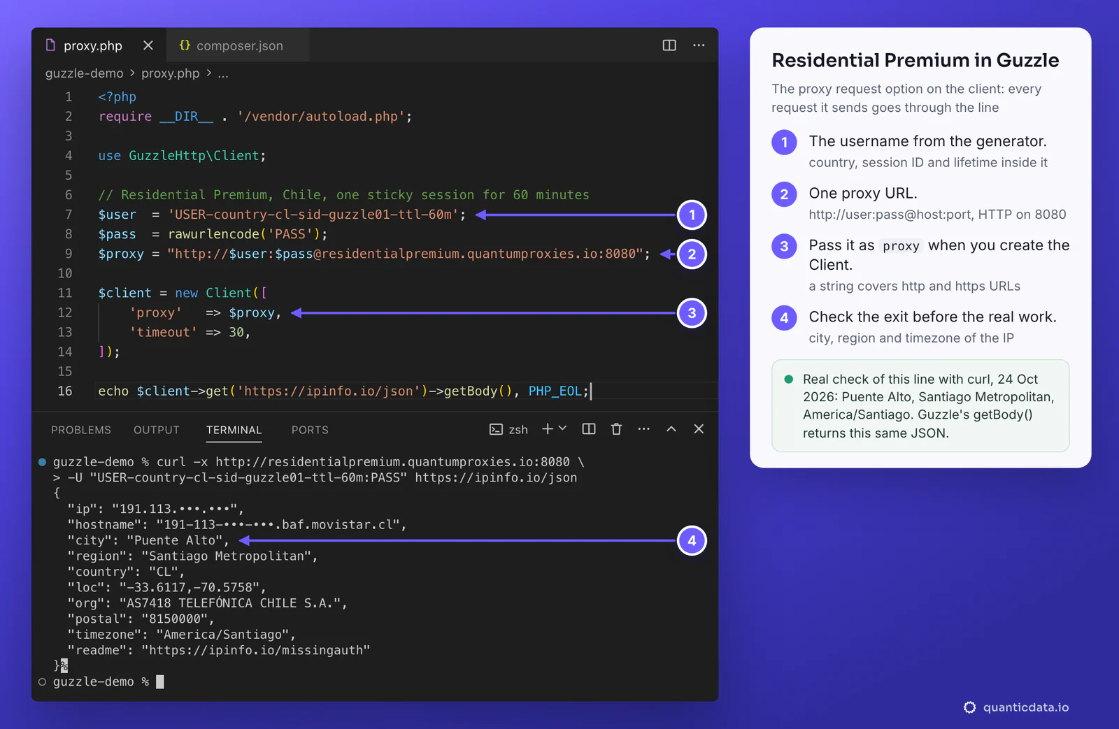 The PHP file in a code editor with four numbered steps beside it: the sticky username USER-country-cl-sid-guzzle01-ttl-60m, the proxy URL on residentialpremium.quantumproxies.io port 8080, the proxy option of the Client, and the terminal with the same line checked through ipinfo.io: Puente Alto, Santiago Metropolitan, America/Santiago, IP masked