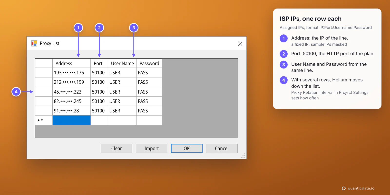 The Helium Scraper Proxy List dialog with five QuanticData ISP IPs (masked) on port 50100, each with the username USER and its password, one row per IP, and four numbered steps beside it