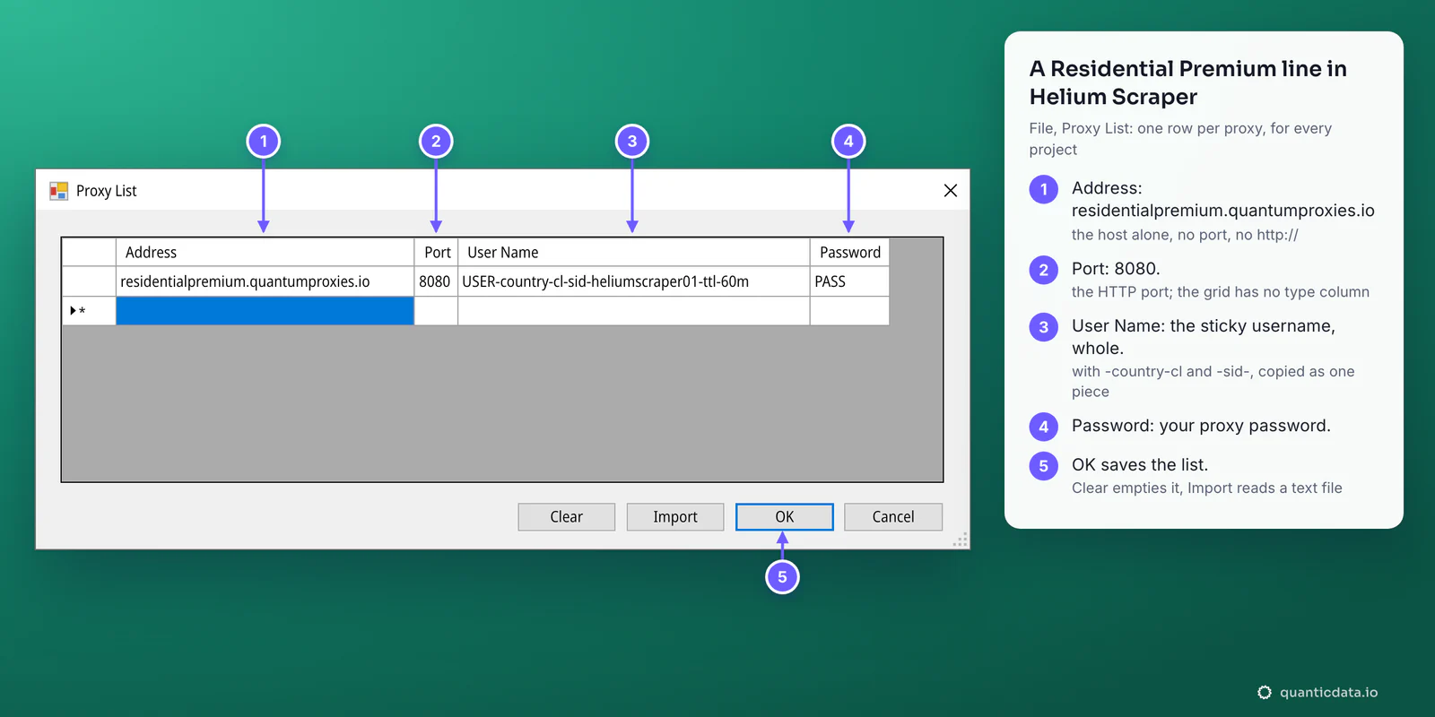 The Helium Scraper Proxy List dialog with five numbered steps beside it: Address residentialpremium.quantumproxies.io, Port 8080, User Name USER-country-cl-sid-heliumscraper01-ttl-60m, Password, then OK; the Clear and Import buttons beside OK