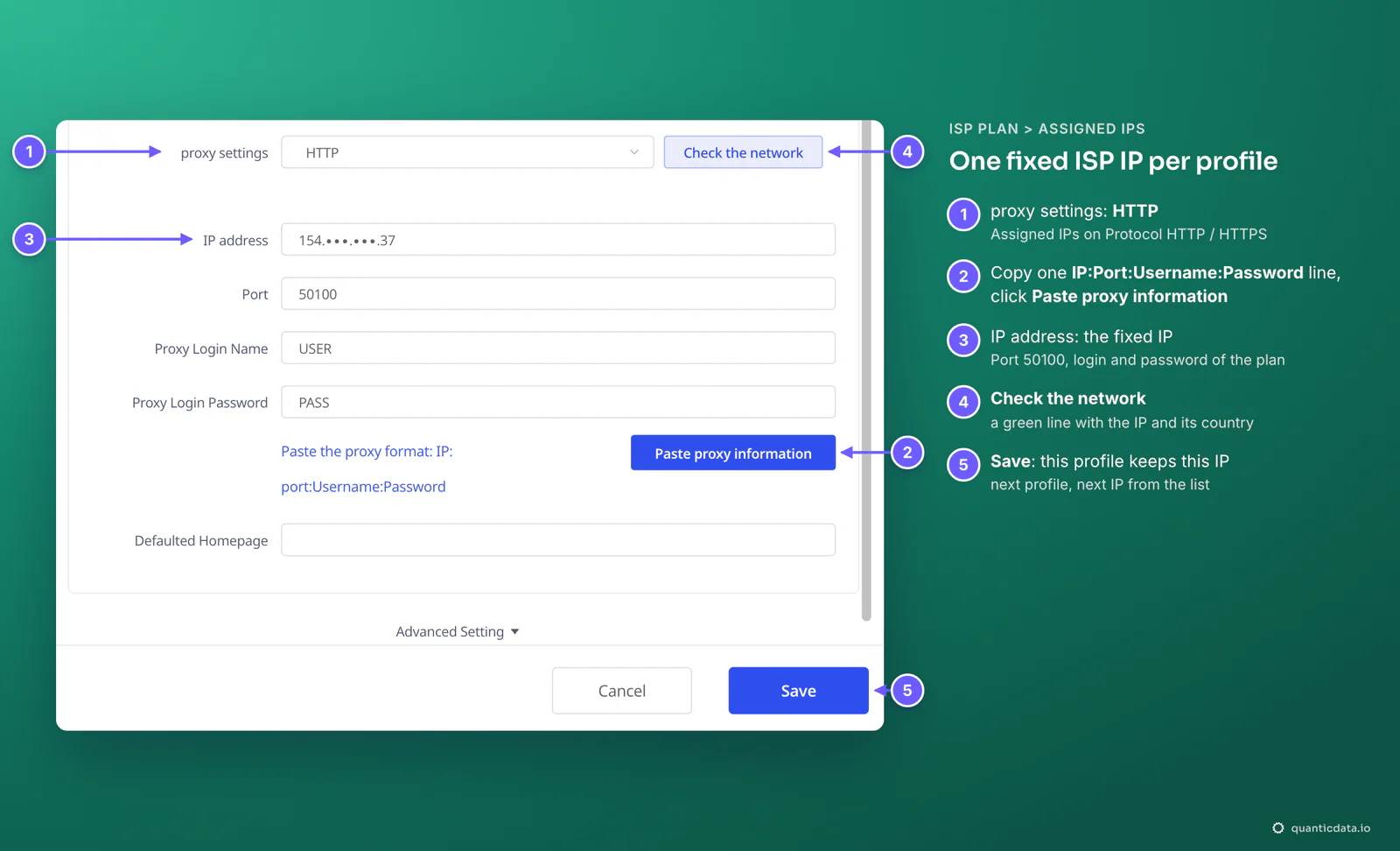Lalicat proxy box with a QuanticData ISP line pasted from Assigned IPs: proxy settings HTTP, IP address 154 masked ending in 37, Port 50100, Proxy Login Name USER, Proxy Login Password PASS; numbered steps: HTTP, Paste proxy information, the fixed IP in IP address, Check the network, Save