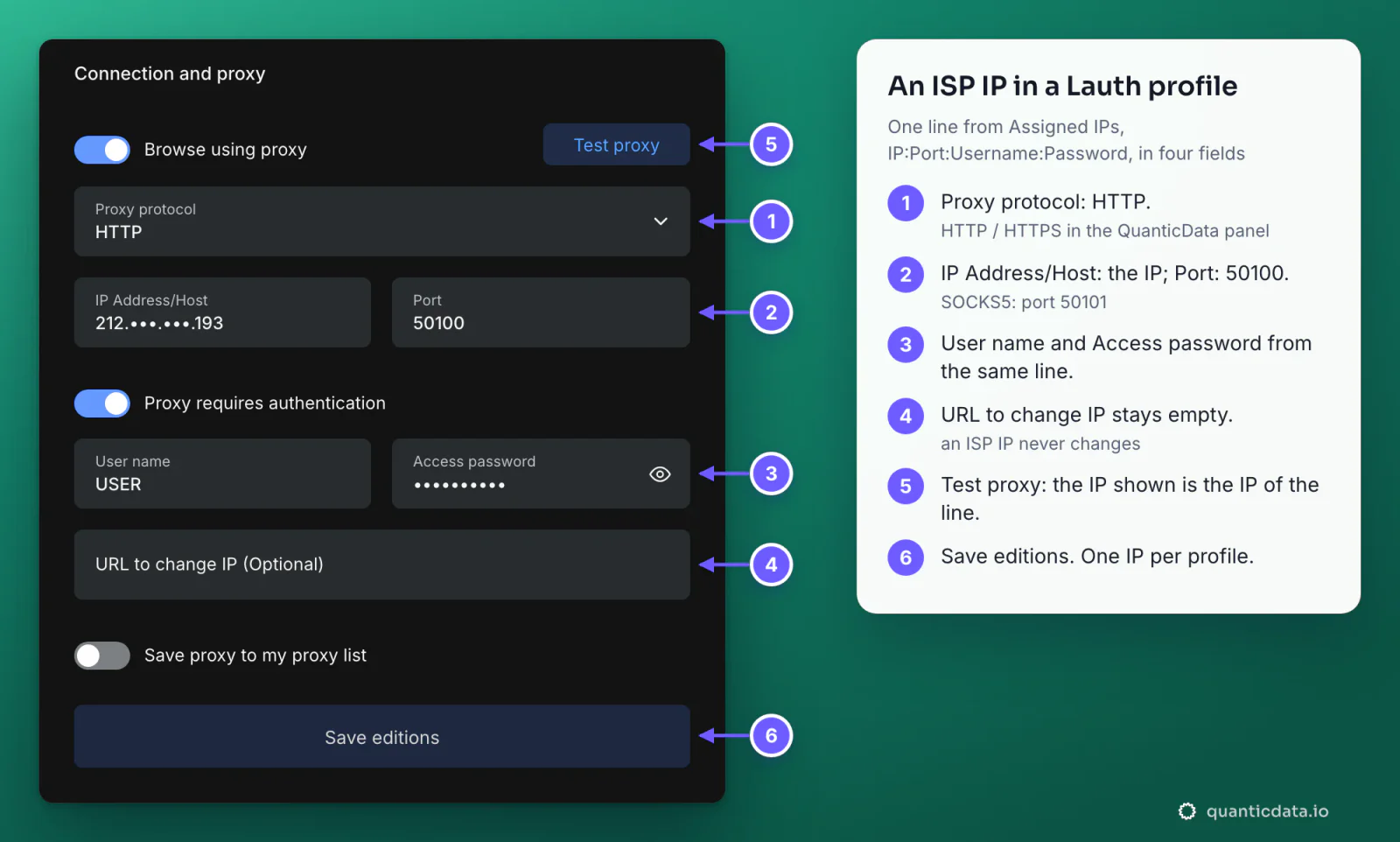 Lauth Connection and proxy panel, redrawn with a QuanticData ISP IP from Assigned IPs: Proxy protocol HTTP, IP Address/Host 212.x.x.193 (masked), Port 50100, Proxy requires authentication on, User name USER, URL to change IP empty, with six numbered steps beside it