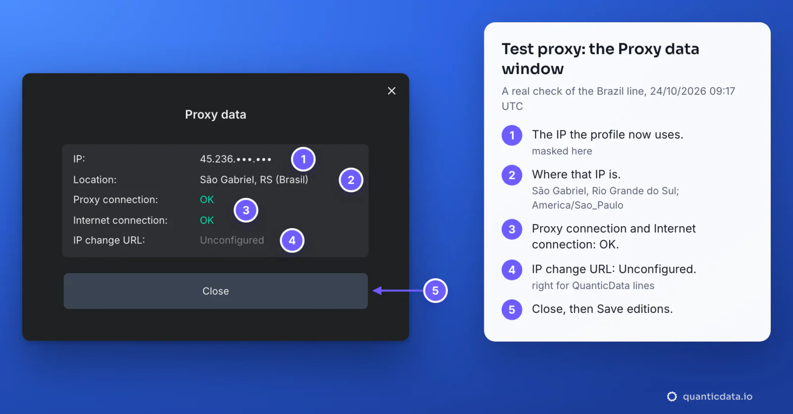 The Lauth Proxy data window after Test proxy, redrawn with a real check of a QuanticData Brazil sticky line: IP 45.236.x.x (masked), Location Sao Gabriel, RS (Brasil), Proxy connection OK, Internet connection OK, IP change URL Unconfigured, and the Close button, with five numbered notes beside it
