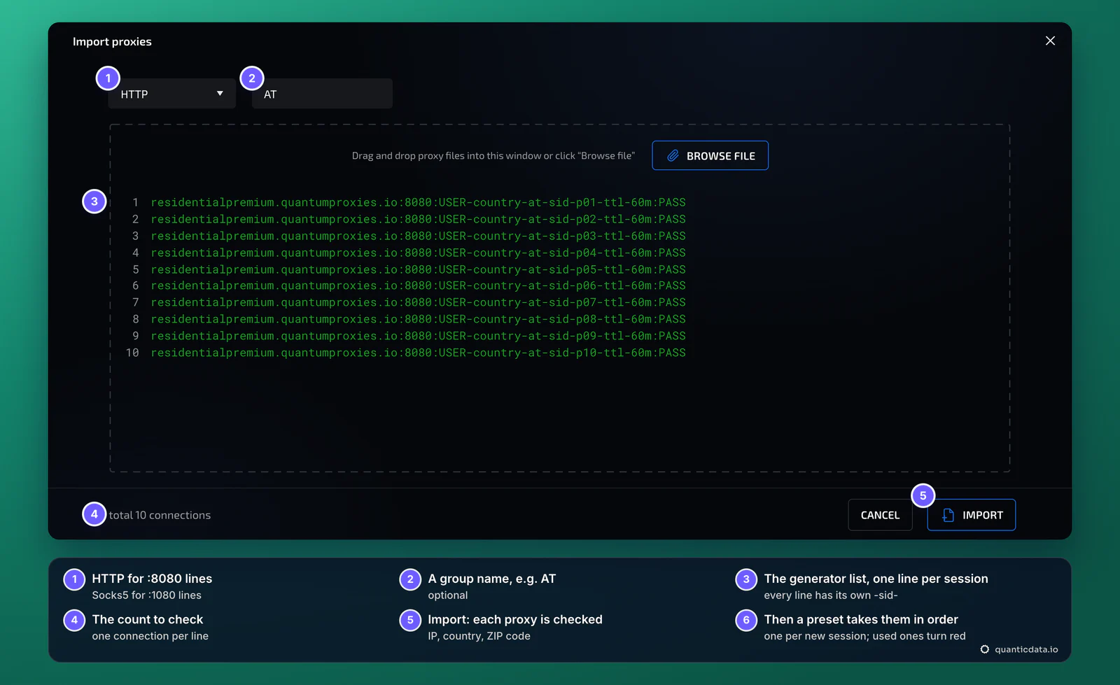 Linken Sphere Import proxies window with HTTP chosen, the group name AT and ten QuanticData Residential Premium sticky lines for Austria, session IDs p01 to p10, total 10 connections and the Import button, with numbered markers and the rule that a preset gives one proxy to each new session