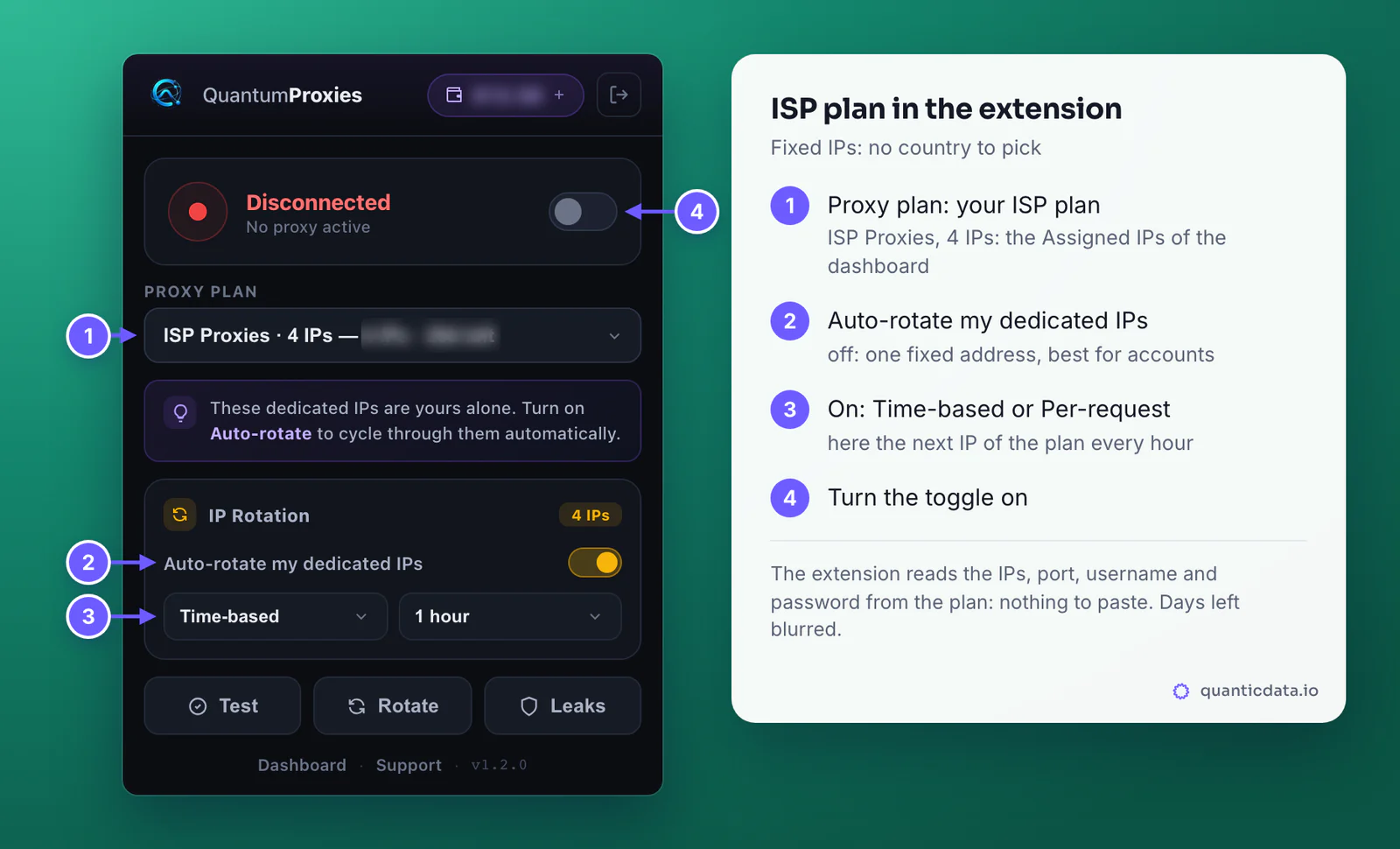 The Quantum Proxies Manager popup with the ISP Proxies plan selected (4 IPs, days left blurred) and the IP Rotation card with Auto-rotate my dedicated IPs switched on, Time-based every 1 hour; four numbered markers: the plan, the auto-rotate switch, the rotation settings and the toggle that turns the proxy on