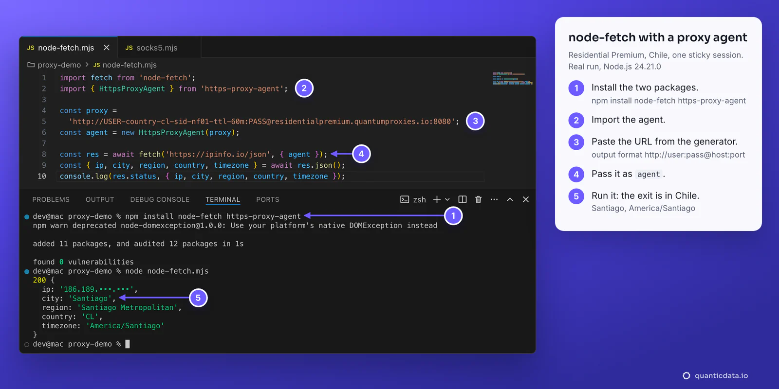 VS Code with node-fetch.mjs, node-fetch and HttpsProxyAgent with the QuanticData URL for Chile passed as agent; in the terminal npm install node-fetch https-proxy-agent and the real run answering 200 from Santiago, Santiago Metropolitan, CL, America/Santiago, IP masked; five numbered steps beside it