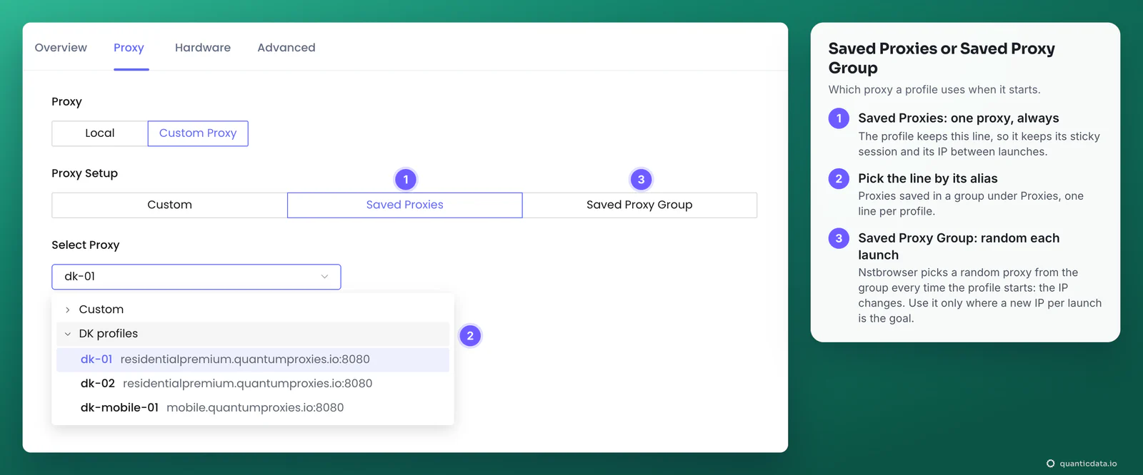 Nstbrowser Proxy Setup set to Saved Proxies with the Select Proxy list open on the group DK profiles and the line dk-01 selected; the notes explain that Saved Proxies keeps one proxy and its sticky session, while Saved Proxy Group picks a random proxy from the group at every launch
