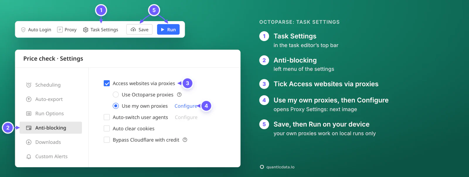 Octoparse task editor top bar and Task Settings, Anti-blocking, with five numbered markers: 1 Task Settings in the top bar, 2 Anti-blocking in the left menu, 3 Access websites via proxies ticked, 4 Use my own proxies chosen and its Configure link, 5 Save, then Run on your device