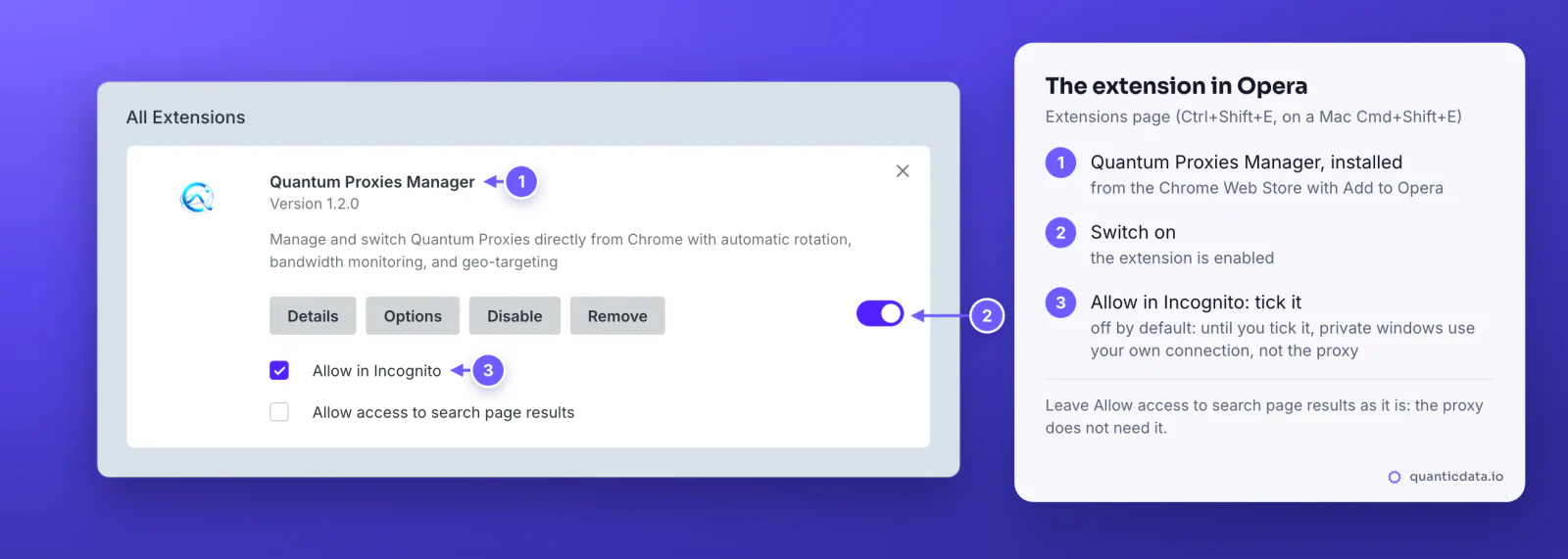 The Quantum Proxies Manager card on Opera's Extensions page: version 1.2.0, the extension's description, the Details, Options, Disable and Remove buttons, the switch on, Allow in Incognito ticked and Allow access to search page results unticked, with three numbered markers and the steps beside the card
