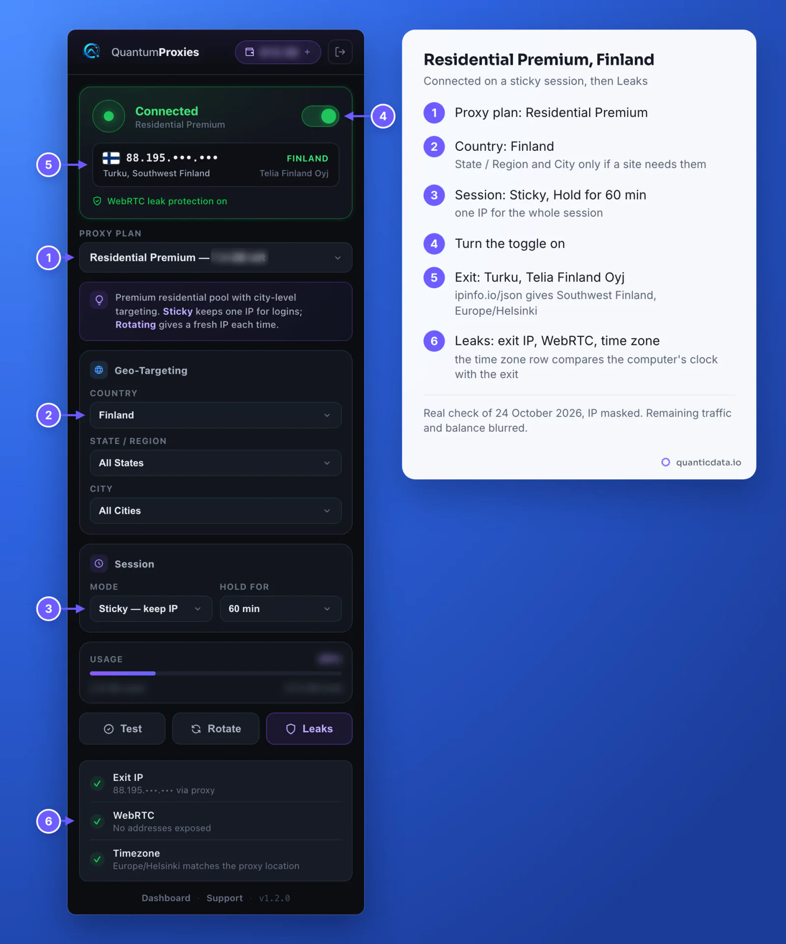The real Quantum Proxies Manager popup in Opera connected on a Residential Premium plan: Country Finland, Session Sticky with Hold for 60 min, the toggle on, the exit 88.195 and masked digits in Turku, Southwest Finland on Telia Finland Oyj with WebRTC leak protection on, and the Leaks results: exit IP via proxy, no WebRTC addresses exposed, time zone Europe/Helsinki matching the proxy; six numbered markers match the steps beside it