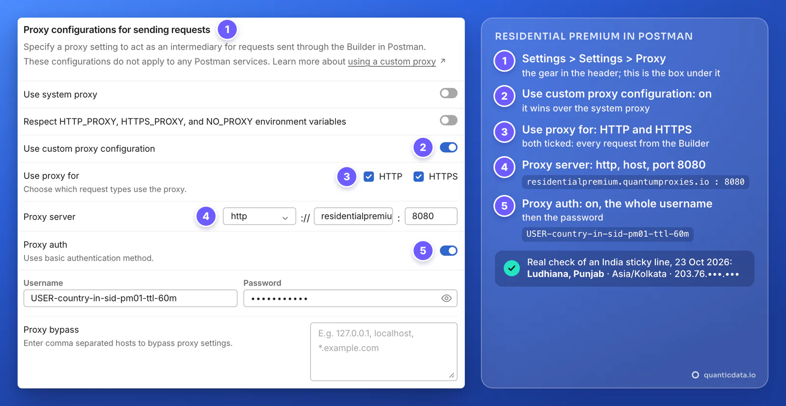 The Postman box Proxy configurations for sending requests with five numbered markers: 1 the Proxy tab of Settings, 2 Use custom proxy configuration on, 3 HTTP and HTTPS ticked under Use proxy for, 4 Proxy server http :// residentialpremium.quantumproxies.io : 8080, 5 Proxy auth on with the username USER-country-in-sid-pm01-ttl-60m and the password; a real check of an India line gives Ludhiana, Punjab, Asia/Kolkata
