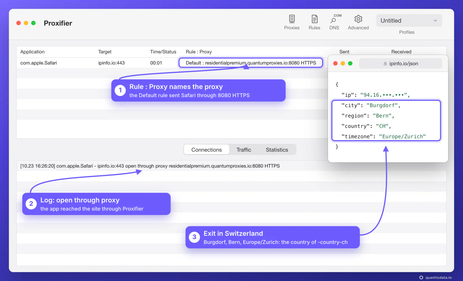 Proxifier for Mac main window: the connection of com.apple.Safari to ipinfo.io:443 with Rule : Proxy set to Default : residentialpremium.quantumproxies.io:8080 HTTPS, the log line open through proxy, and ipinfo.io/json showing the exit in Burgdorf, Bern, Switzerland, time zone Europe/Zurich; a real check of 23 October 2026 with the IP masked