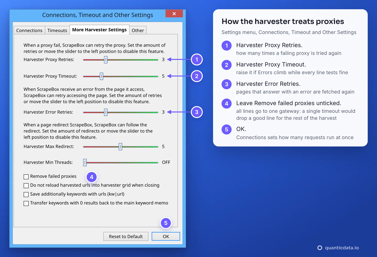 The ScrapeBox Connections, Timeout and Other Settings dialog, More Harvester Settings tab, redrawn: Harvester Proxy Retries 3, Harvester Proxy Timeout 5, Harvester Error Retries 3, Harvester Max Redirect 5, Harvester Min Threads OFF and Remove failed proxies unticked, with five numbered notes on what each one does with a list of gateway lines