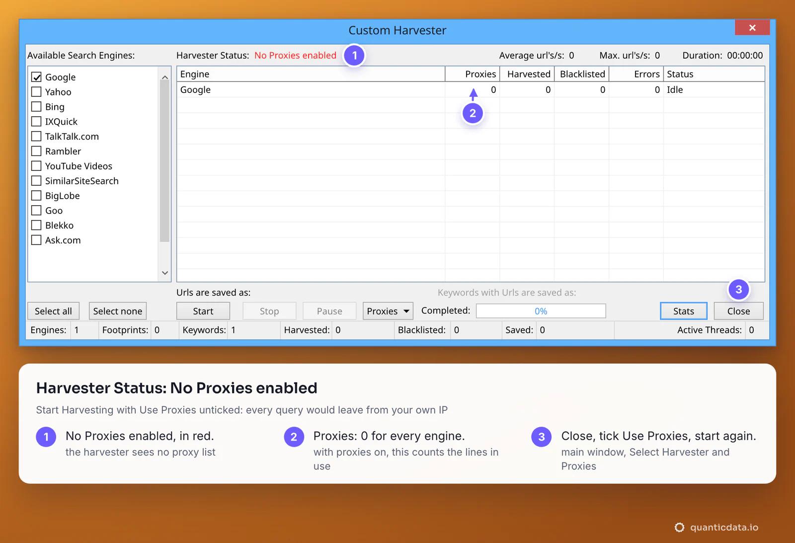 The ScrapeBox Custom Harvester window, redrawn: Harvester Status No Proxies enabled in red, Google ticked in the engine list, Proxies 0 for Google and Status Idle, with three numbered notes: the harvest would leave from your own IP, and the fix is Use Proxies in the main window