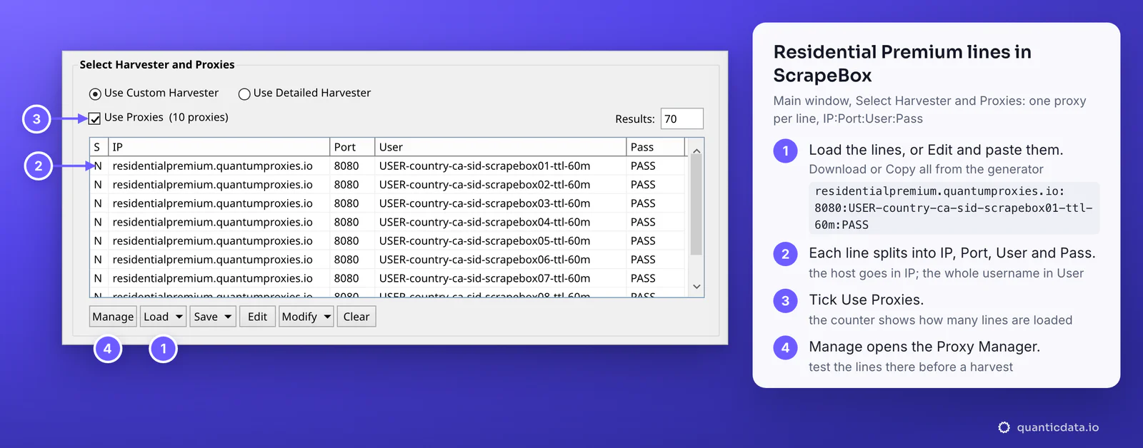 The Select Harvester and Proxies group of the ScrapeBox main window, redrawn with ten QuanticData Residential Premium lines for Canada: IP residentialpremium.quantumproxies.io, Port 8080, User USER-country-ca-sid-scrapebox01-ttl-60m and the next sessions, Pass PASS, Use Proxies ticked with 10 proxies, and four numbered steps beside it