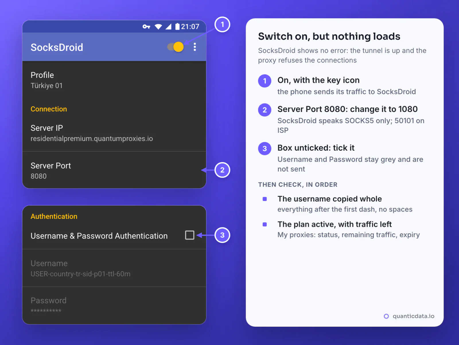 SocksDroid switched on with the key icon but nothing loads, redrawn: Server Port set to 8080 instead of the SOCKS5 port 1080 and Username & Password Authentication unticked, so Username and Password are grey; beside it the fixes and what to check next, the username copied whole and the plan active