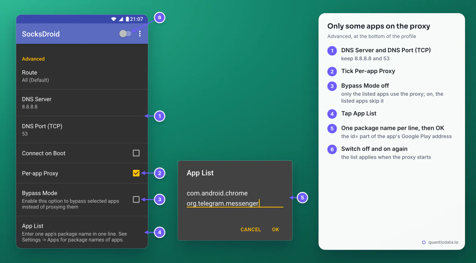 The Advanced section of SocksDroid, redrawn: Route All (Default), DNS Server 8.8.8.8, DNS Port (TCP) 53, Connect on Boot off, Per-app Proxy ticked, Bypass Mode unticked and App List, with the App List box holding com.android.chrome and org.telegram.messenger, one package per line, and six numbered steps