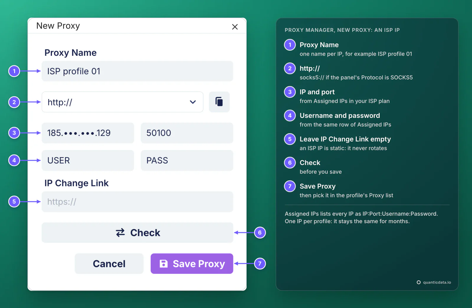 Undetectable Proxy Manager, New Proxy window filled with a QuanticData ISP IP and seven numbered markers: 1 Proxy Name ISP profile 01, 2 type http://, 3 the IP 185.x.x.129 (masked) and port 50100 from Assigned IPs, 4 USER and PASS, 5 IP Change Link left empty because ISP IPs are static, 6 Check, 7 Save Proxy