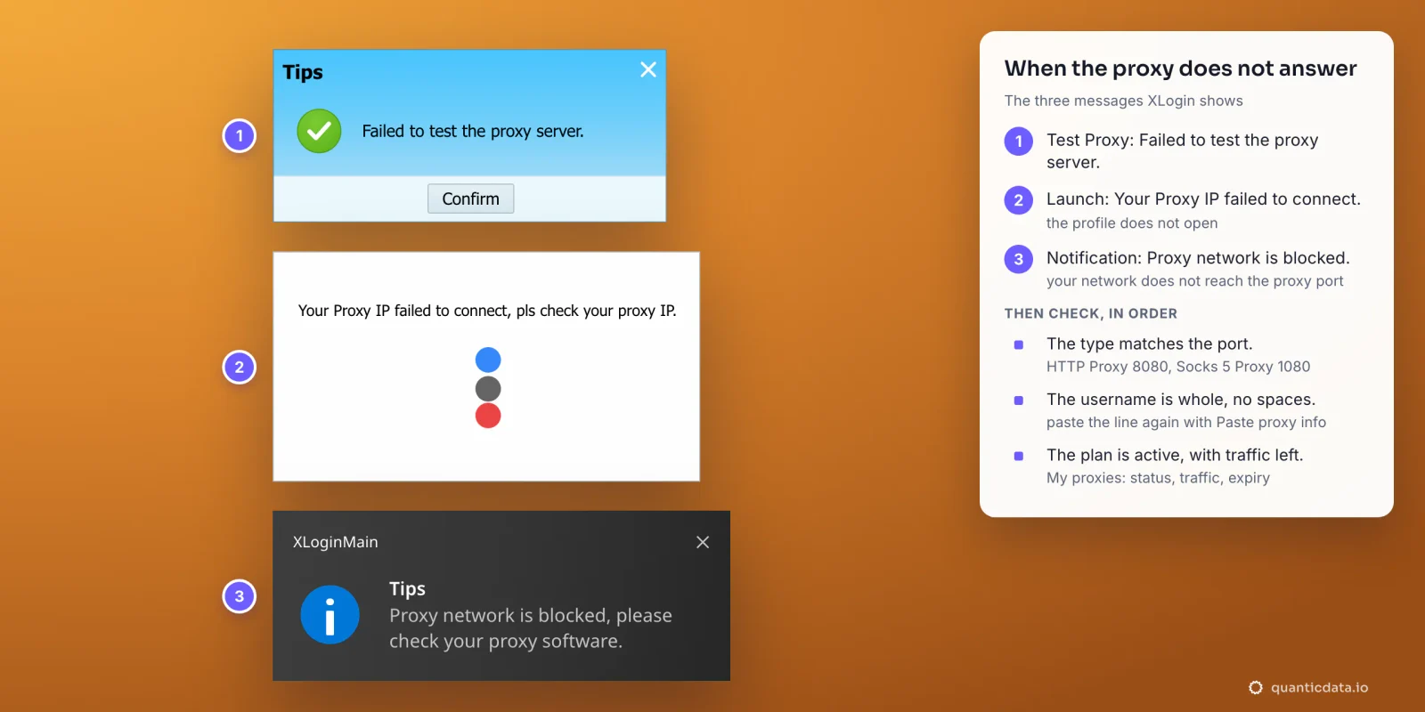 The three XLogin proxy messages with numbers beside them: the Tips window Failed to test the proxy server, the launch window Your Proxy IP failed to connect, pls check your proxy IP, and the notification Proxy network is blocked, please check your proxy software; beside them what to check in order: type and port, username whole, plan active