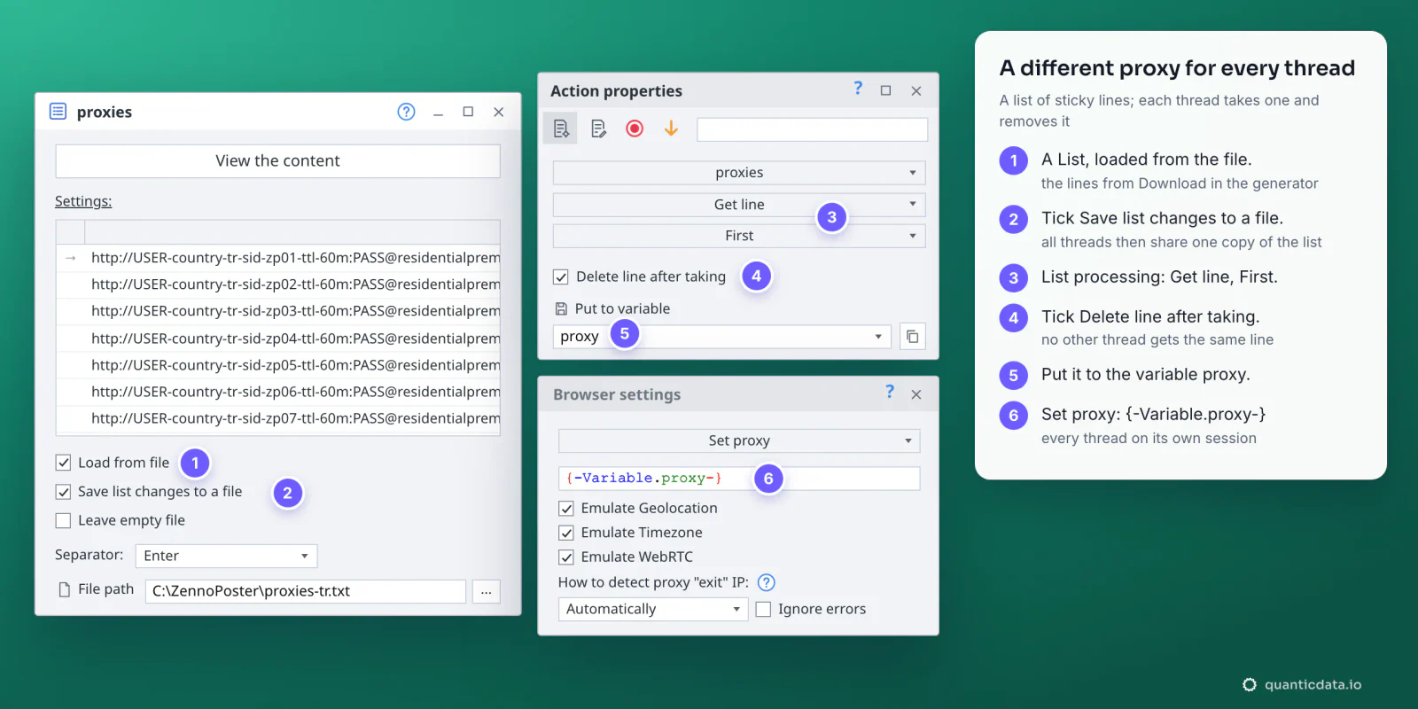 Three ZennoPoster boxes with six numbered steps: a List called proxies loaded from a file of QuanticData sticky lines with Load from file and Save list changes to a file ticked, the Action properties of a Get line action with First, Delete line after taking ticked and the variable proxy, and Set proxy reading {-Variable.proxy-}