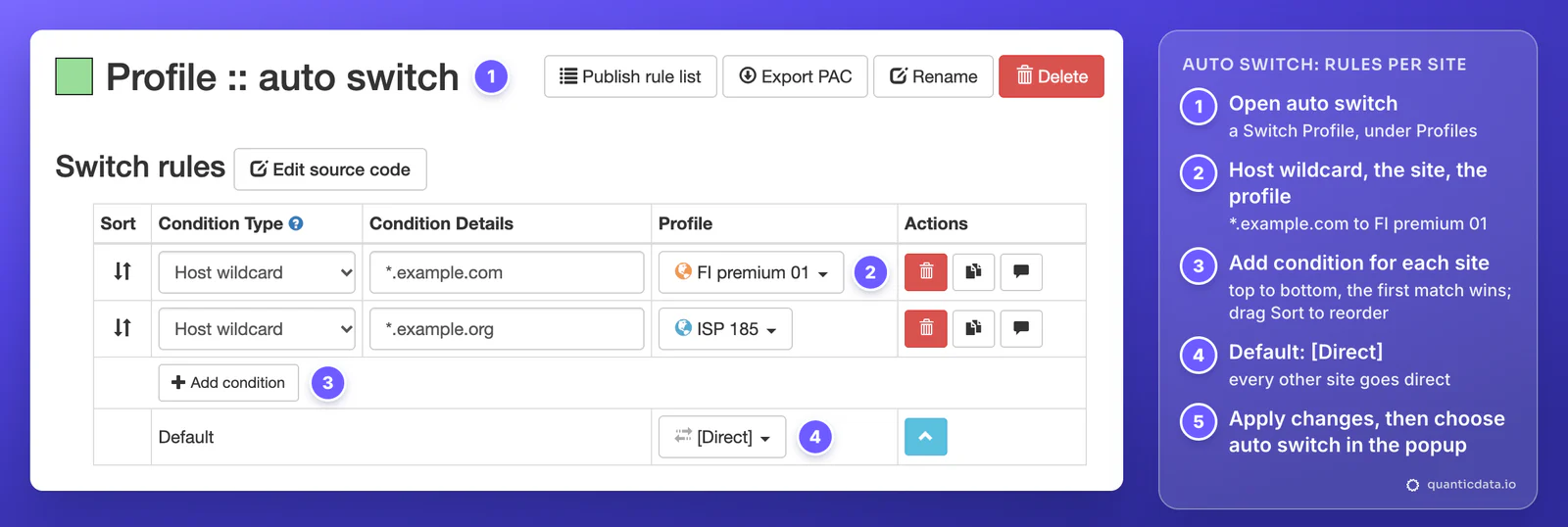 ZeroOmega auto switch profile, Switch rules table: Host wildcard *.example.com to the profile FI premium 01, Host wildcard *.example.org to ISP 185, the Add condition button and the Default row set to [Direct], with notes that rules are read top to bottom and that auto switch must be selected in the popup
