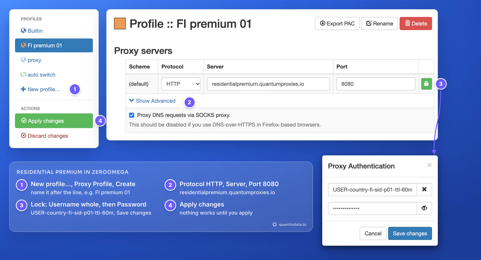 ZeroOmega options page with a QuanticData Residential Premium proxy profile, four numbered markers: 1 New profile in the Profiles list (FI premium 01 selected), 2 Protocol HTTP with Server residentialpremium.quantumproxies.io and Port 8080 in the Proxy servers table, 3 the lock button opening the Proxy Authentication dialog with the username USER-country-fi-sid-p01-ttl-60m and the password, then Save changes, 4 Apply changes