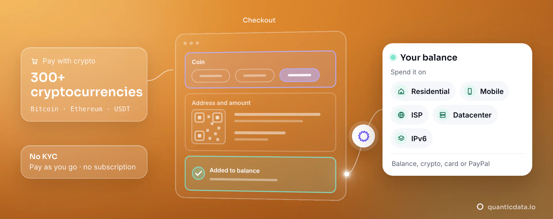 Paying for proxies with crypto: 300+ cryptocurrencies such as Bitcoin, Ethereum and USDT go through a checkout and land on your QuanticData balance, which you spend on residential, mobile, ISP, datacenter or IPv6 proxies; pay as you go, no subscription, no KYC.