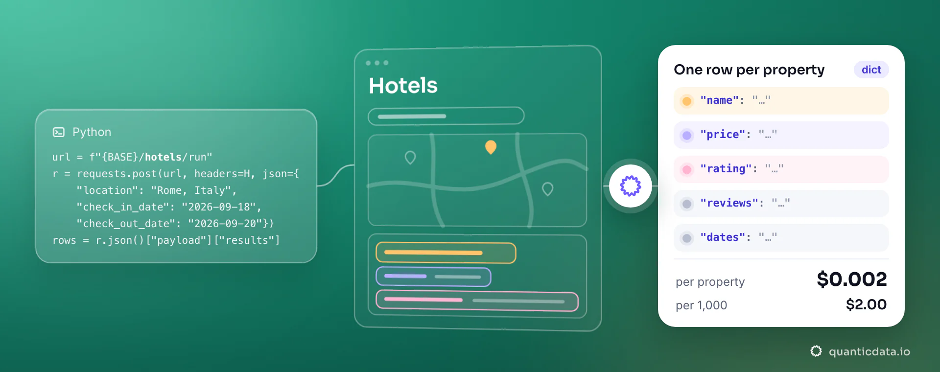 A Python requests snippet that posts {