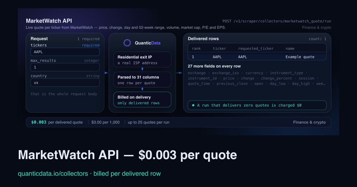 MarketWatch API — $0.003 per quote | QuanticData