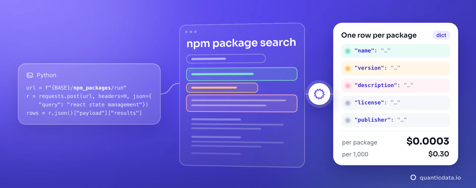 A Python requests snippet that posts {