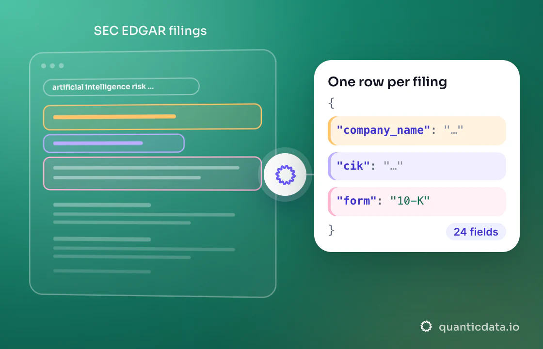 Illustration: three coloured zones of the page that is read (SEC EDGAR filings) turn into clean JSON with the fields company_name, cik and form; 24 fields on every row.