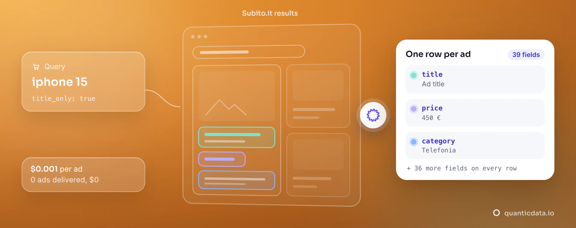 Subito.it Scraper API: from query and title_only, QuanticData reads the Subito.it results and returns one row per ad with title, price and category, at $0.001 per delivered ad.