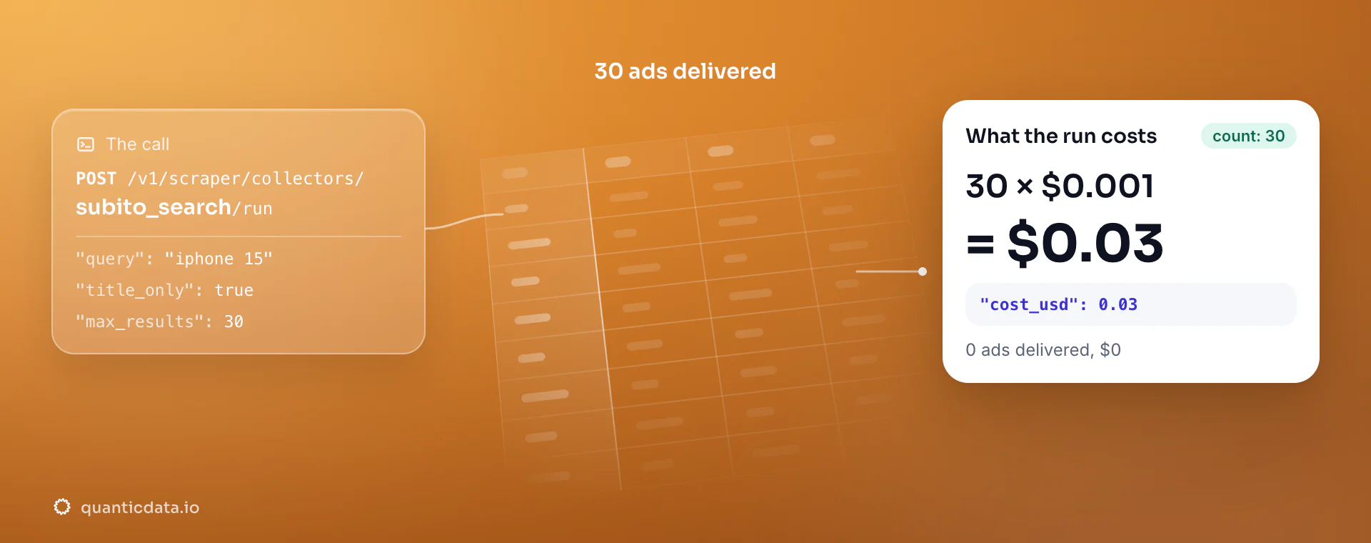 Subito.it Scraper API: the POST to the subito_search collector, 30 ads delivered and the bill, 30 × $0.001 = $0.03 in usage.cost_usd; zero ads would cost $0.