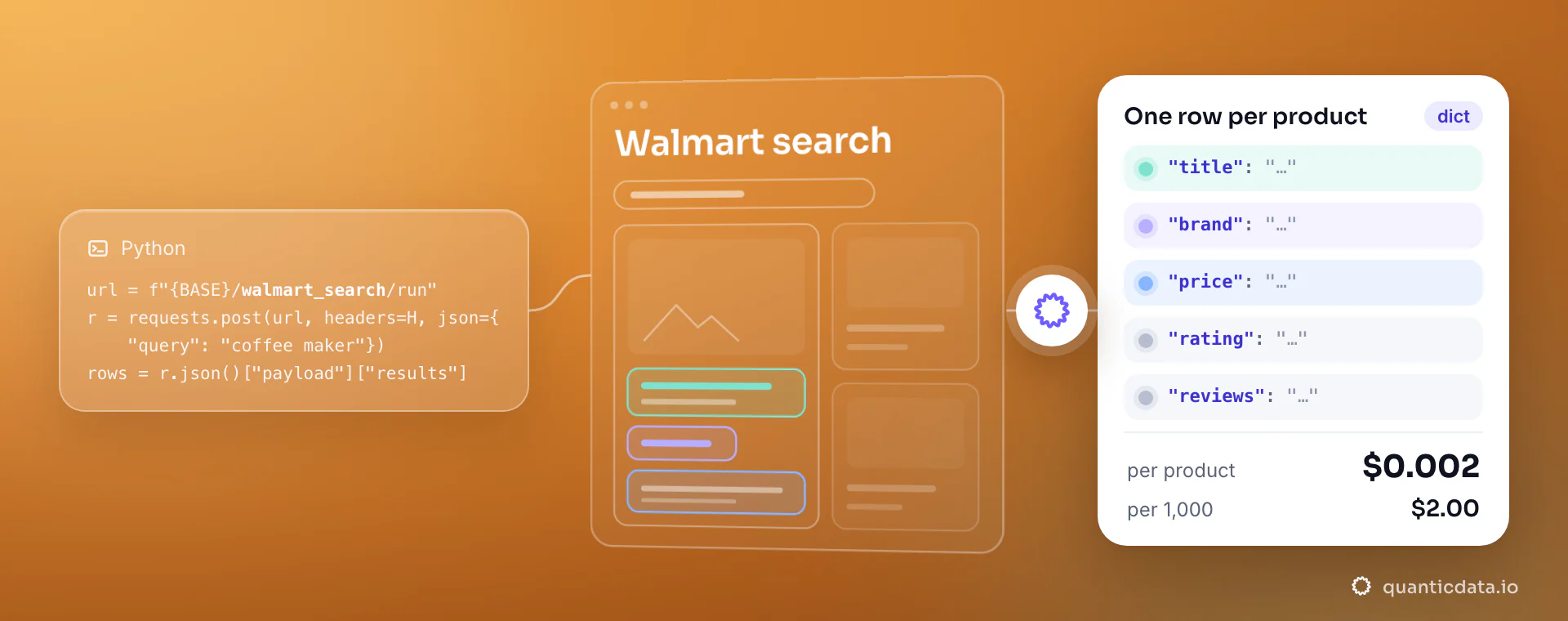 A Python requests snippet that posts {