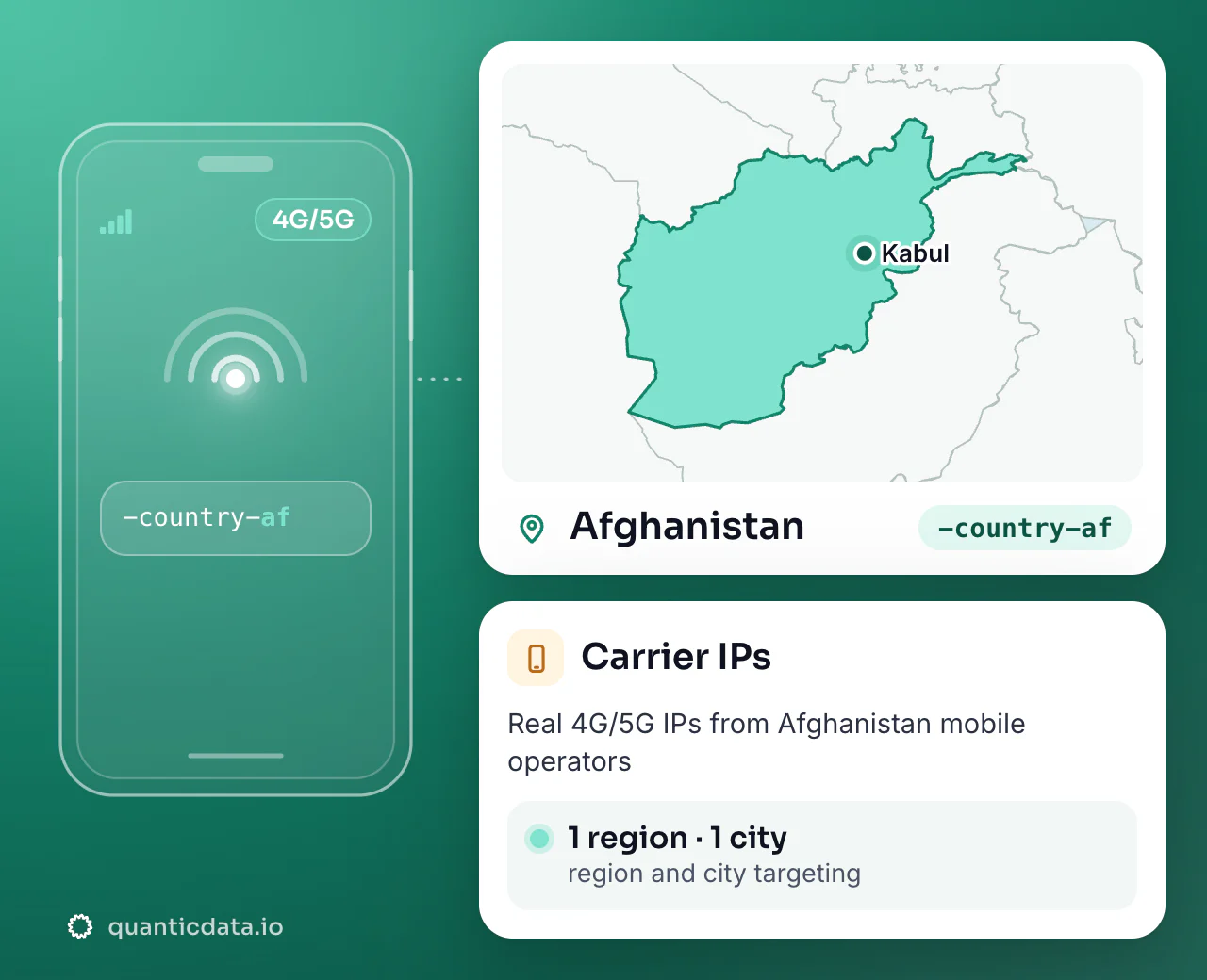 Mobile proxies in Afghanistan: the username flag -country-af next to the outline of Afghanistan, with 1 region and 1 city for targeting.